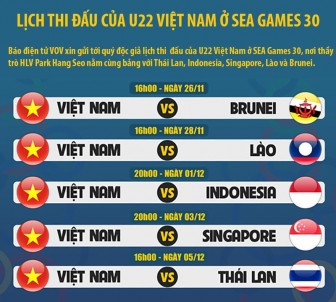 Lịch thi đấu của U-22 Việt Nam căng hơn cả U-23 ở SEA Games 29