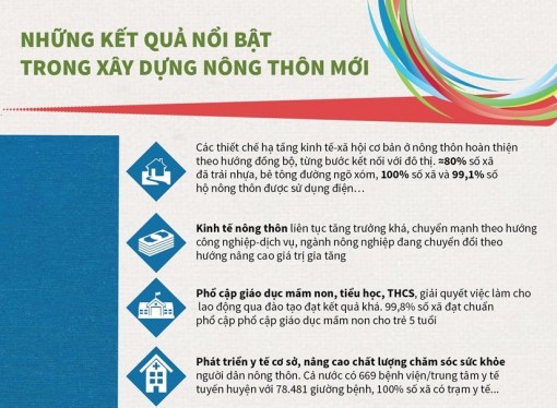 Những kêt quả nổi bật trong xây dựng nông thôn mới