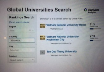 Đại học Quốc gia Hà Nội lọt tốp đại học tốt nhất toàn cầu về học thuật