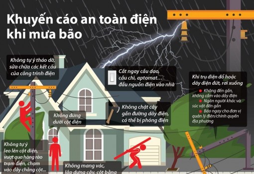 Những khuyến cáo an toàn điện trong mùa mưa bão