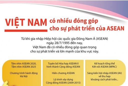 Việt Nam có nhiều đóng góp cho sự phát triển của ASEAN