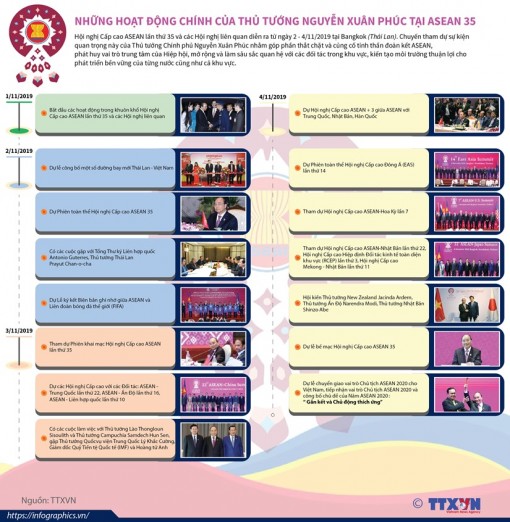 Những hoạt động chính của Thủ tướng ở Hội nghị ASEAN 35