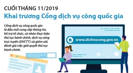 Cuối tháng 11 khai trương Cổng dịch vụ công quốc gia