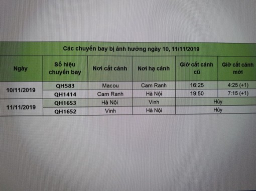 Bão Nakri khiến các hãng hàng không phải điều chỉnh lịch bay