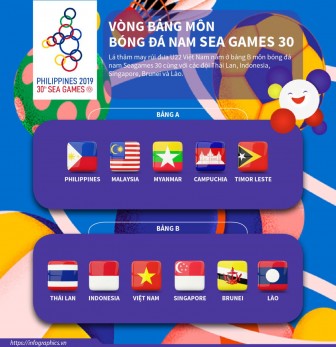 Lịch thi đấu các môn thể thao tại SEA Games 30 của Đoàn thể thao Việt Nam