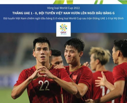 Đội tuyển Việt Nam vươn lên ngôi đầu bảng G