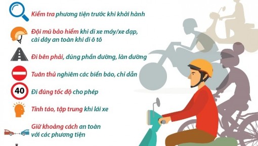 'Quy tắc vàng' bảo đảm an toàn giao thông