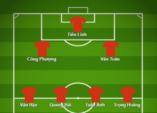 Đội hình “siêu tấn công” hứa hẹn giúp ĐT Việt Nam hạ đẹp ĐT Thái Lan