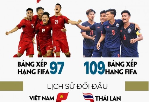 Những điều cần biết trước trận ''đại chiến'' Việt Nam - Thái Lan