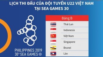 Lịch thi đấu của U22 Việt Nam tại SEA Games 30
