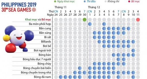 Lịch thi đấu các môn thể thao tại SEA Games 30