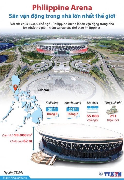 Khám phá Philippine Arena - nơi tổ chức lễ khai mạc SEA Games 30