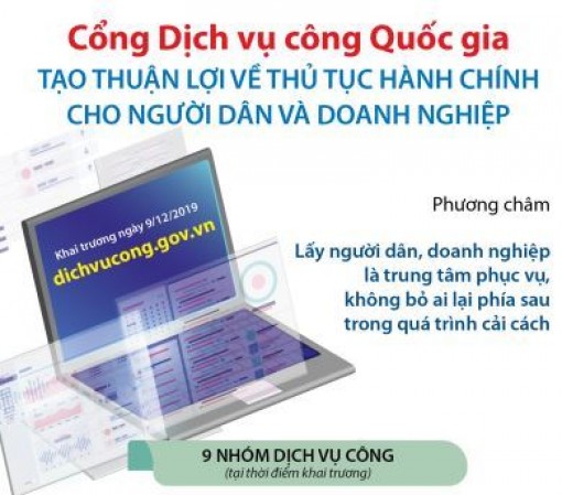 Khai trương Cổng Dịch vụ công Quốc gia