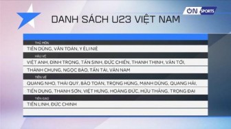 Thầy Park công bố danh sách cầu thủ tham dự VCK U23 Châu Á