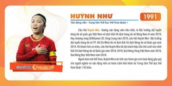 Đội trưởng bóng đá nữ Việt Nam là ứng viên công dân trẻ tiêu biểu TP.HCM