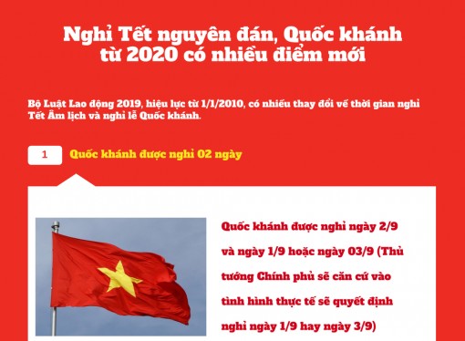 Nghỉ Tết Nguyên đán, Quốc khánh từ năm 2020 có nhiều thay đổi