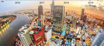 WB: Kinh tế Việt Nam 2019 đạt kết quả ấn tượng