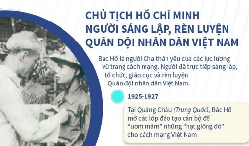 Chủ tịch Hồ Chí Minh - Người sáng lập, rèn luyện QĐND Việt Nam
