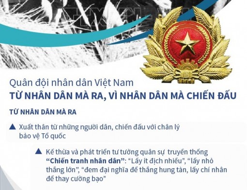 Quân đội Việt Nam: Từ nhân dân mà ra, vì nhân dân mà chiến đấu