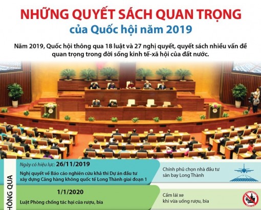 Quyết sách quan trọng của Quốc hội năm 2019