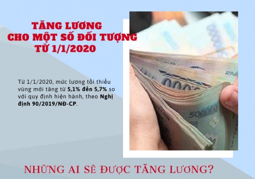 Tăng lương từ 1-1-2020 cho một số đối tượng