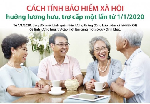 Cách tính bảo hiểm xã hội hưởng lương hưu, trợ cấp một lần
