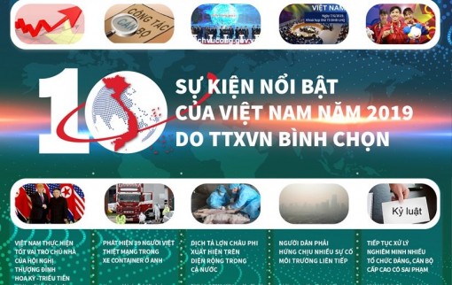 10 sự kiện nổi bật của Việt Nam do TTXVN bình chọn