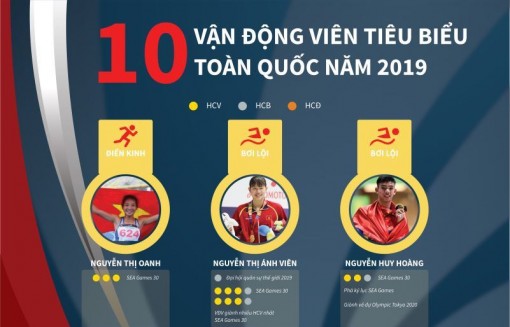 10 vận động viên tiêu biểu toàn quốc năm 2019