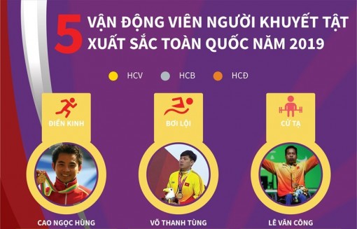 5 vận động viên người khuyết tật xuất sắc toàn quốc năm 2019