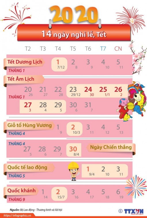 14 ngày nghỉ lễ, Tết năm 2020