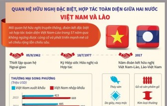 Không ngừng phát triển mối quan hệ hữu nghị vĩ đại Việt Nam-Lào