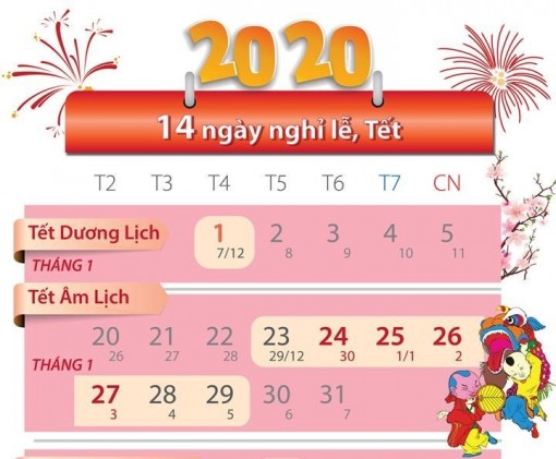 14 ngày nghỉ lễ và Tết trong năm 2020