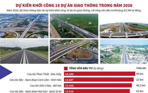 Dự kiến khởi công 18 dự án giao thông trong năm 2020