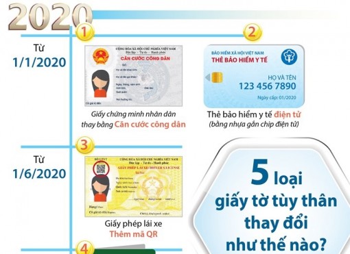 Năm 2020: 5 loại giấy tờ tùy thân thay đổi như thế nào?