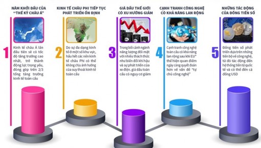 Những dự báo về kinh tế thế giới năm 2020