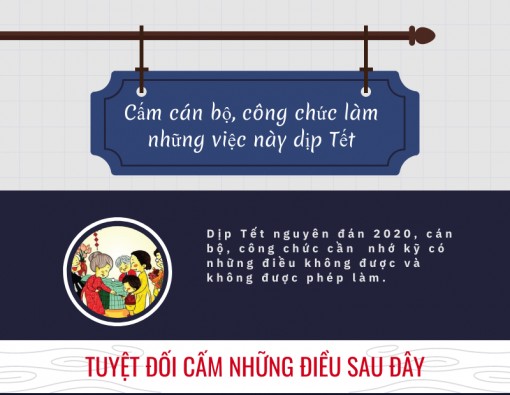 Cấm cán bộ, công chức làm những việc này trong dịp Tết