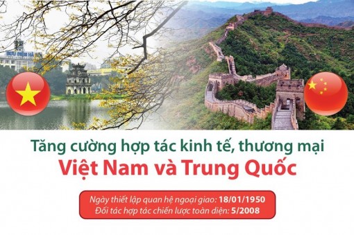 Tăng cường hợp tác kinh tế, thương mại Việt Nam và Trung Quốc