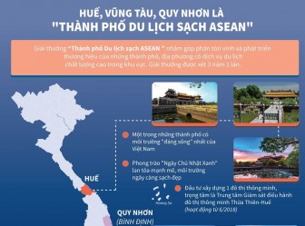 Huế, Vũng Tàu, Quy Nhơn là thành phố du lịch sạch ASEAN