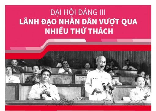 Đại hội Đảng III: Lãnh đạo nhân dân vượt qua thử thách