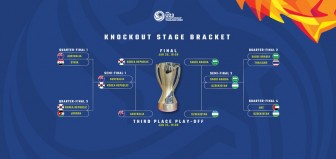 Lịch thi đấu trận tranh hạng ba và chung kết U23 châu Á 2020