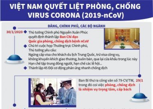 Việt Nam quyết liệt phòng, chống virus Corona