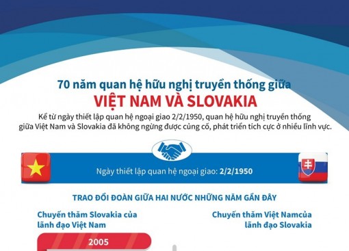 70 năm quan hệ hữu nghị truyền thống giữa Việt Nam và Slovakia