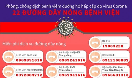 Công bố 22 đường dây nóng phòng, chống dịch viêm hô hấp cấp