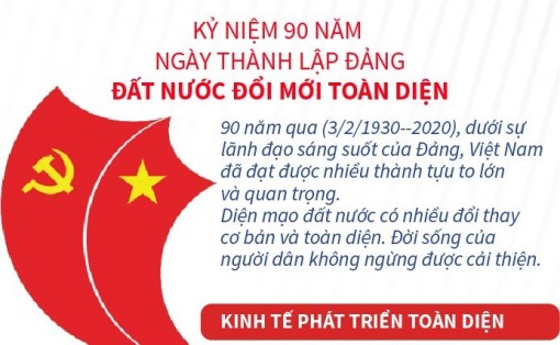 Kỷ niệm 90 năm Ngày thành lập Đảng: Đất nước đổi mới toàn diện