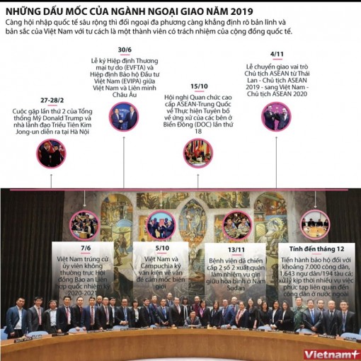 Những dấu mốc của ngành ngoại giao năm 2019