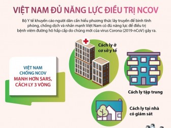 Việt Nam có đủ năng lực để điều trị dịch bệnh nCoV