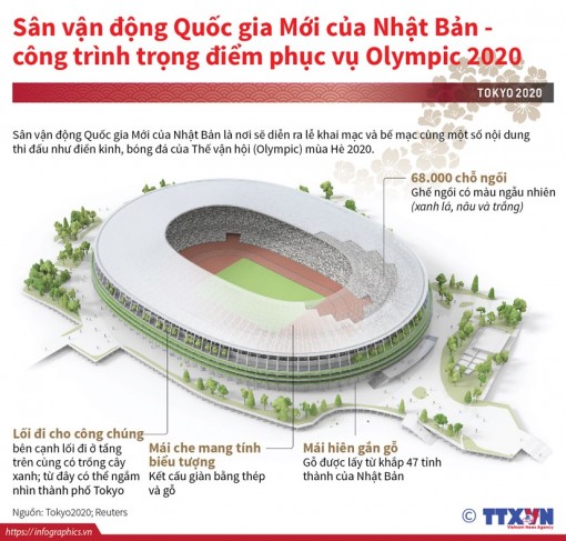 SVĐ mới của Nhật Bản - nơi tổ chức Olympic Tokyo 2020