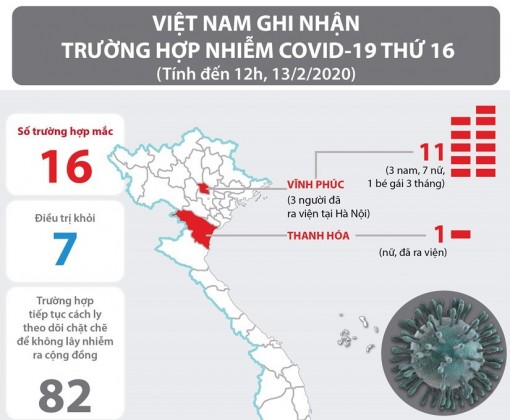 Thêm một trường hợp mắc COVID-19 tại tỉnh Vĩnh Phúc