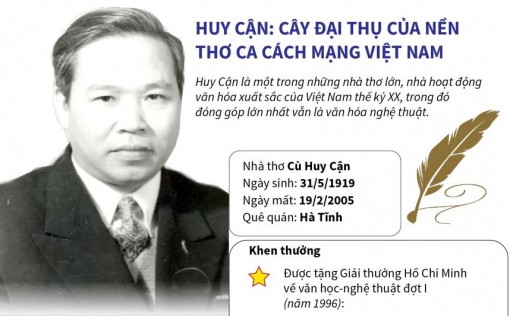 Huy Cận - Cây đại thụ của nền thơ ca cách mạng Việt Nam