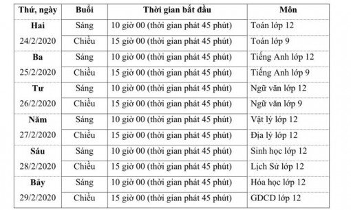 An Giang phát sóng Chương trình ôn tập kiến thức học kỳ I, năm học 2019-2020 dành cho học sinh lớp 9 và 12